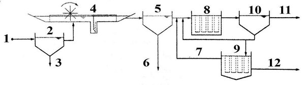 Схема первичных и вторичных отстойников